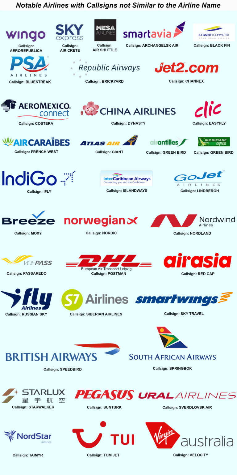 Reading the Sky: How Aviation Callsigns Reveal a Private Jet’s Purpose ...